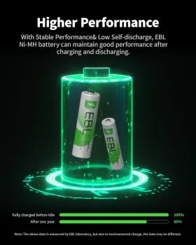Ebl 445026014021 Aa Rechargeable Batteries 2800mah 4pk And Aaa 1100mah
