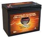 Gendron-solo Wheelchair Mobility Agm Battery VMAXMB96 New. Price: $164.93.